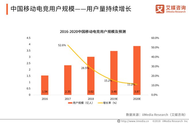 中国移动电竞市场发展趋势分析(图2)
