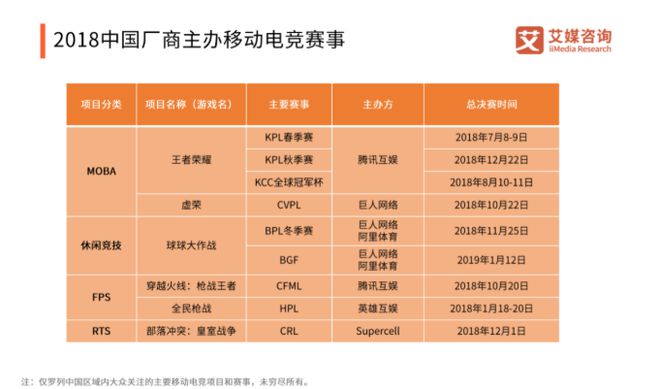 中国移动电竞市场发展趋势分析(图3)