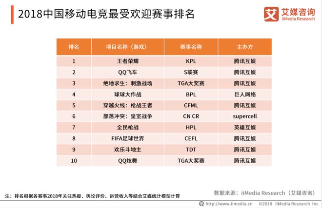 中国移动电竞市场发展趋势分析(图4)
