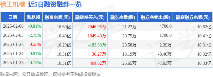徐工机械（000425）2月6日主力资金净卖出88547万元(图2)