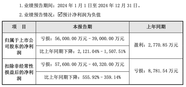 星辉娱乐被指诱导消费游戏业务青黄不接足球俱乐部业务连年亏损