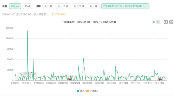 星辉娱乐被指诱导消费游戏业务青黄不接足球俱乐部业务连年亏损(图3)