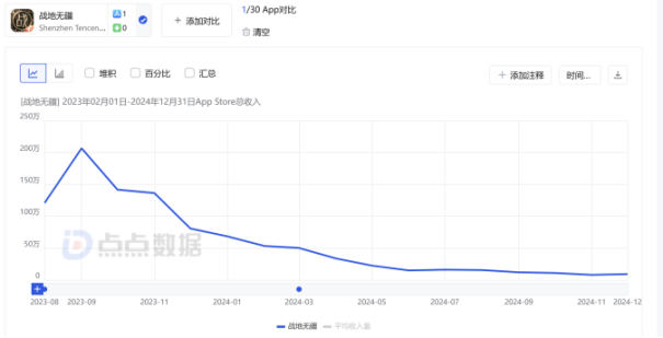 星辉娱乐被指诱导消费游戏业务青黄不接足球俱乐部业务连年亏损(图4)