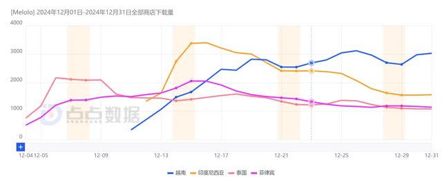 DeepSeek全球爆火《全民脑洞秀》蝉联微信小游戏人气榜冠军；(图6)