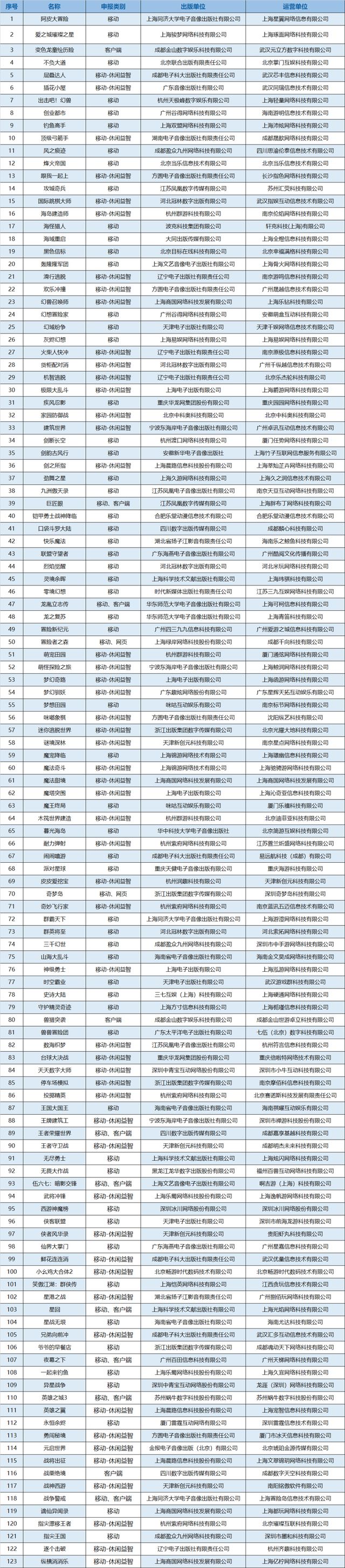 DeepSeek全球爆火《全民脑洞秀》蝉联微信小游戏人气榜冠军；