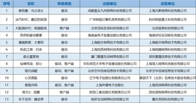 DeepSeek全球爆火《全民脑洞秀》蝉联微信小游戏人气榜冠军；(图2)