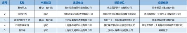 DeepSeek全球爆火《全民脑洞秀》蝉联微信小游戏人气榜冠军；(图3)
