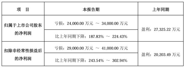 DeepSeek全球爆火《全民脑洞秀》蝉联微信小游戏人气榜冠军；(图7)