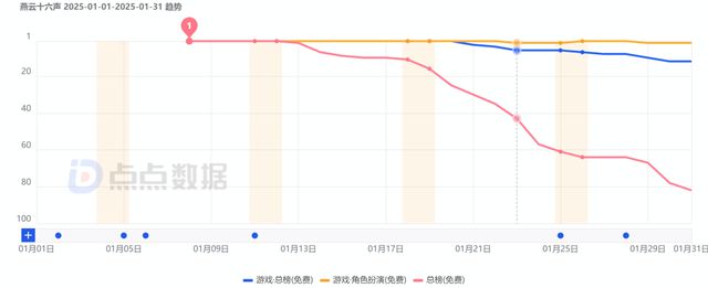 DeepSeek全球爆火《全民脑洞秀》蝉联微信小游戏人气榜冠军；(图19)