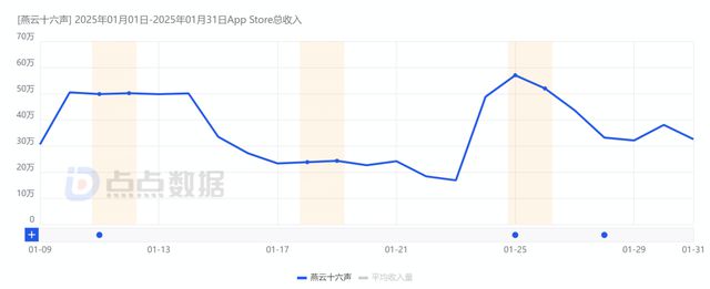 DeepSeek全球爆火《全民脑洞秀》蝉联微信小游戏人气榜冠军；(图23)