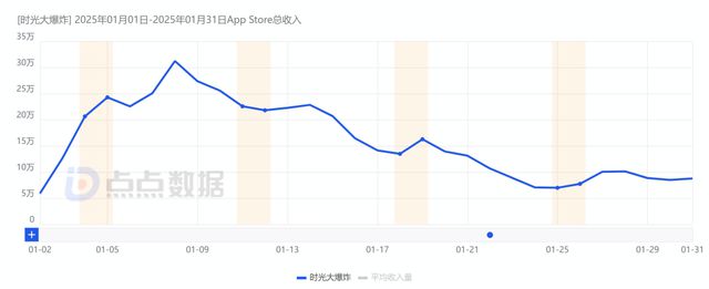 DeepSeek全球爆火《全民脑洞秀》蝉联微信小游戏人气榜冠军；(图33)