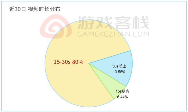 海外最强宝可梦手游买量策略分析(图4)