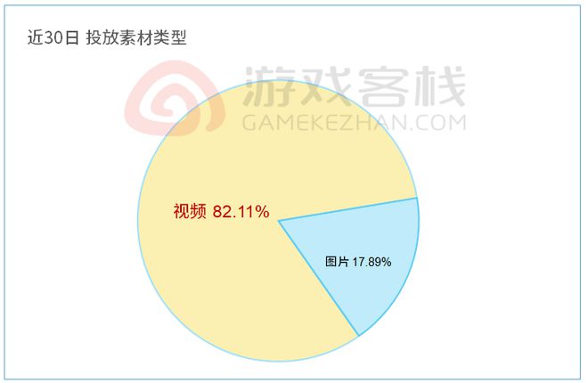 海外最强宝可梦手游买量策略分析(图5)