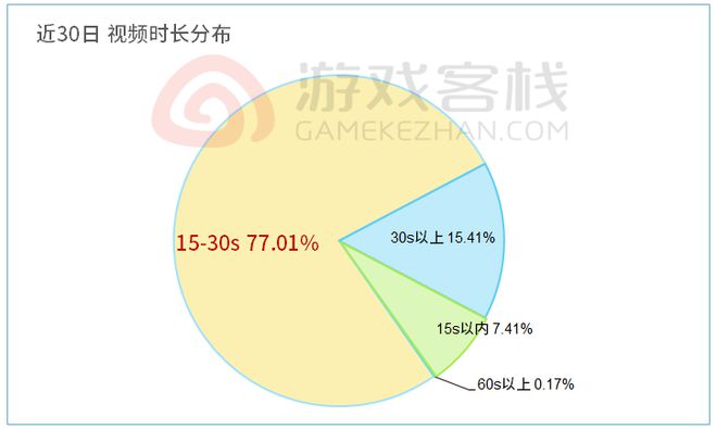 海外最强宝可梦手游买量策略分析(图6)