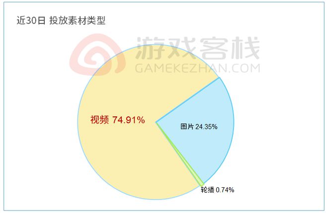 海外最强宝可梦手游买量策略分析(图3)