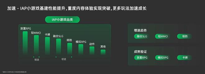 开年黑马背后2025小游戏发展的源动力(图3)