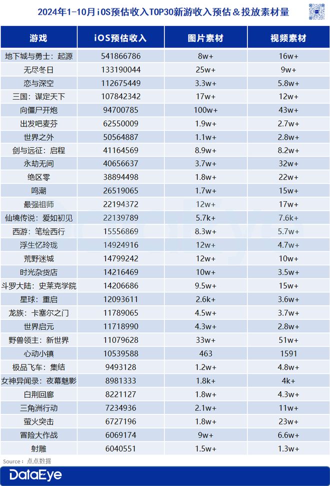 2024年终洞察：越是降本增效越拥抱效果广告(图2)