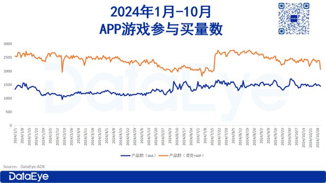 2024年终洞察：越是降本增效越拥抱效果广告(图3)
