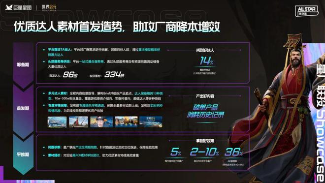 2024年终洞察：越是降本增效越拥抱效果广告(图4)