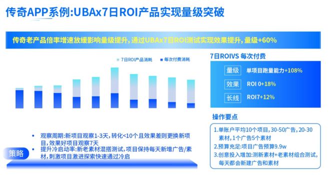 2024年终洞察：越是降本增效越拥抱效果广告(图5)