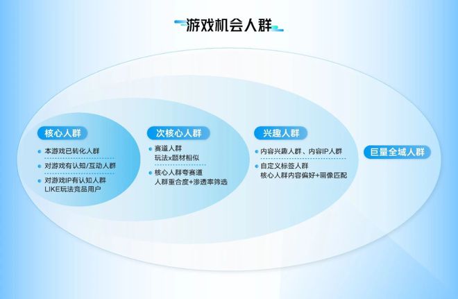 2024年终洞察：越是降本增效越拥抱效果广告(图7)