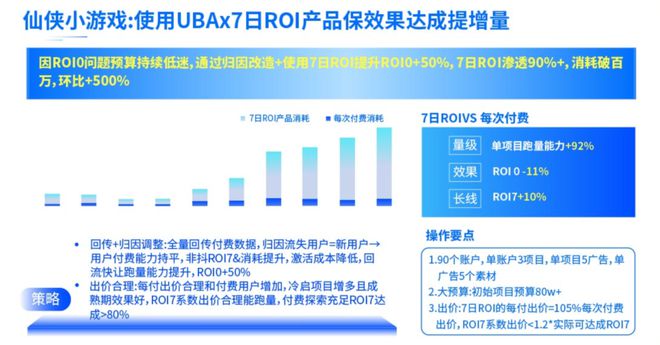 2024年终洞察：越是降本增效越拥抱效果广告(图6)