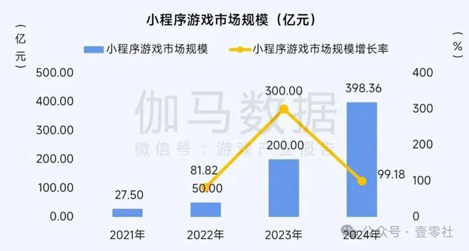 打破次元壁小程序游戏向App看齐(图2)