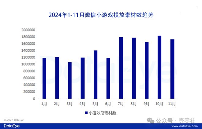 打破次元壁小程序游戏向App看齐(图4)