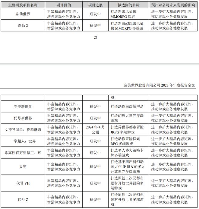 从腾讯砍项目到莉莉丝裁员：游戏业正给这10个赛道发“病危通知”(图3)