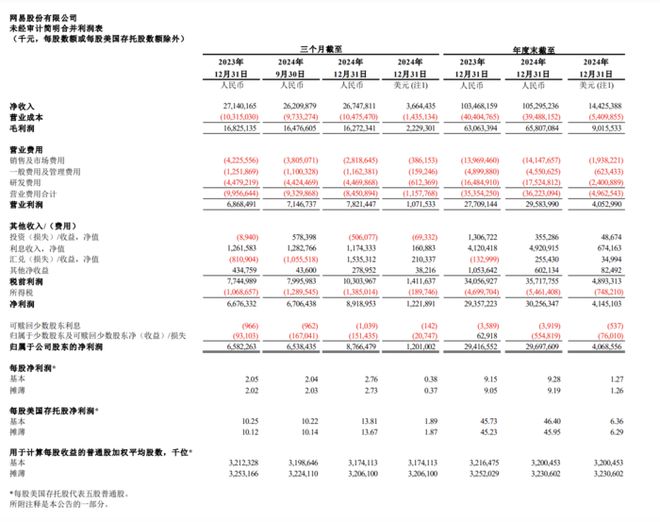 触乐本周行业大事：1月中国游戏市场收入超310亿元网易、B站发布财报(图4)