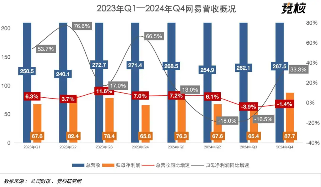裁员、出售、关停网易游戏海外要大撤退？
