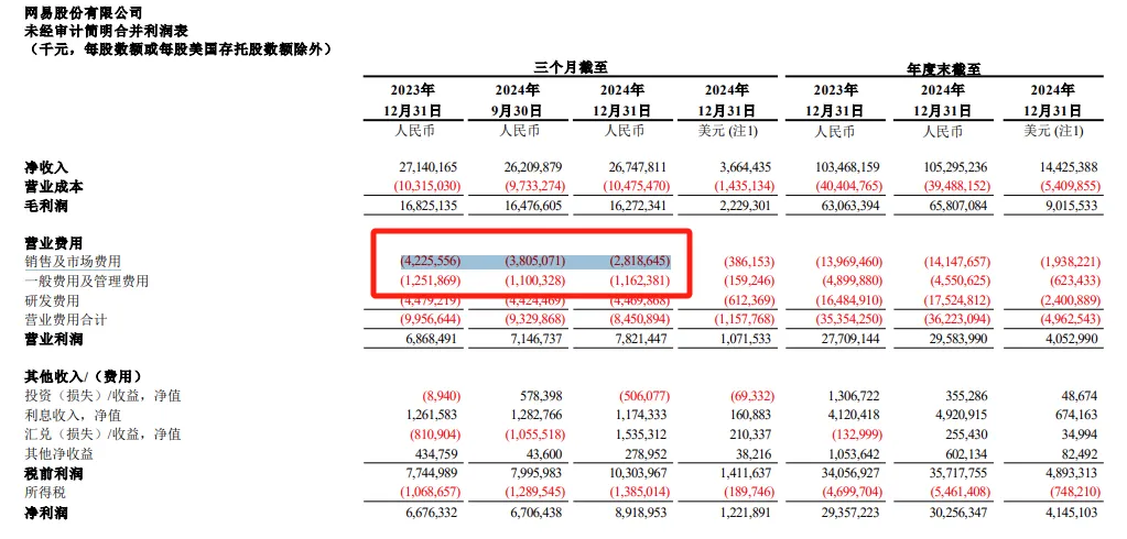 裁员、出售、关停网易游戏海外要大撤退？(图5)