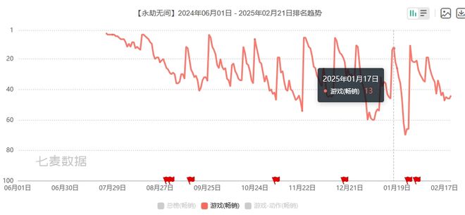 网易游戏最像“坐过山车”的一年(图3)