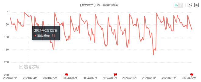 网易游戏最像“坐过山车”的一年