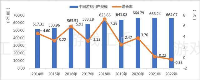 头部大作卷小游戏赛道卷AI也要开始卷了？