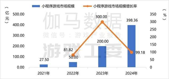 头部大作卷小游戏赛道卷AI也要开始卷了？(图3)