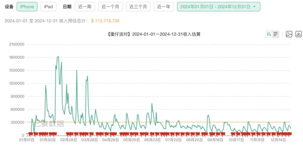 网易游戏失色新老游戏青黄不接战略收缩背后尽显焦虑