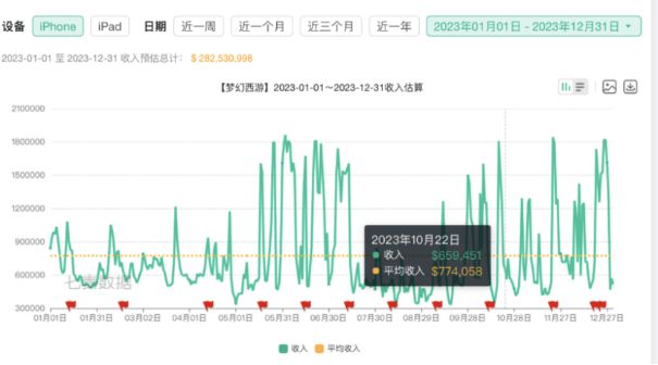 网易游戏失色新老游戏青黄不接战略收缩背后尽显焦虑(图2)