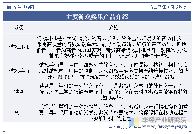 2024年中国游戏娱乐产品行业发展现状及趋势分析游戏产业的不断扩大将带动行业快速发展「图」