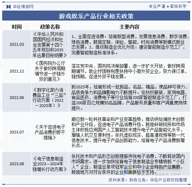2024年中国游戏娱乐产品行业发展现状及趋势分析游戏产业的不断扩大将带动行业快速发展「图」(图2)