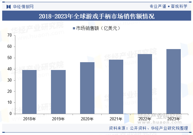 2024年中国游戏娱乐产品行业发展现状及趋势分析游戏产业的不断扩大将带动行业快速发展「图」(图5)