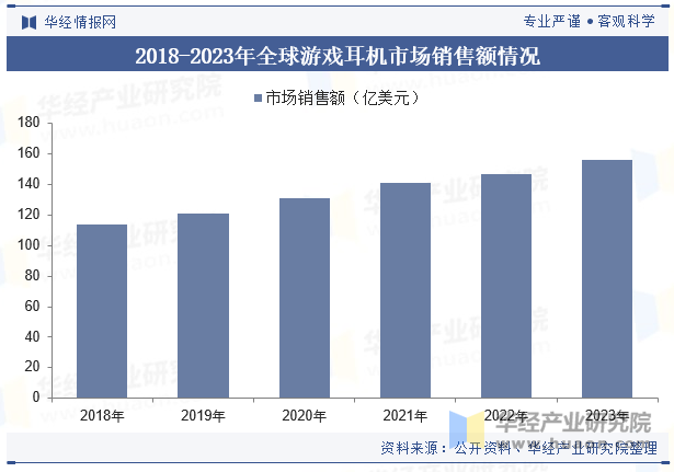 2024年中国游戏娱乐产品行业发展现状及趋势分析游戏产业的不断扩大将带动行业快速发展「图」(图6)