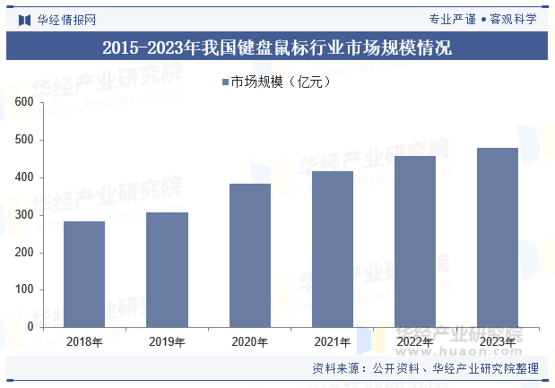 2024年中国游戏娱乐产品行业发展现状及趋势分析游戏产业的不断扩大将带动行业快速发展「图」(图7)