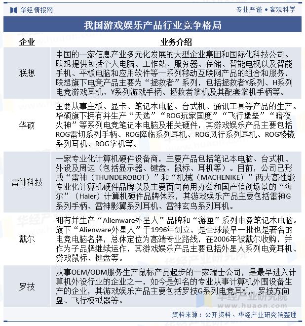 2024年中国游戏娱乐产品行业发展现状及趋势分析游戏产业的不断扩大将带动行业快速发展「图」(图8)