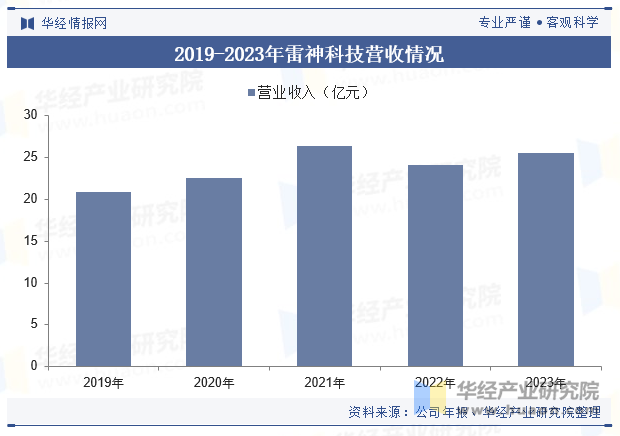 2024年中国游戏娱乐产品行业发展现状及趋势分析游戏产业的不断扩大将带动行业快速发展「图」(图9)