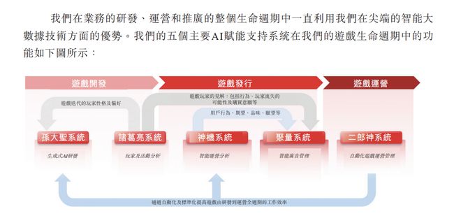单品流水超百亿「小游戏流水第一公司」今日申请上市：去年或亏损(图9)
