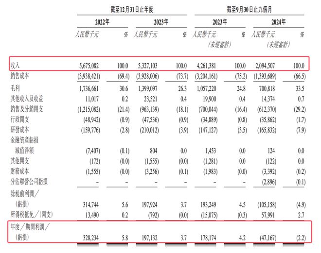成都高新创投是股东 成都即将“杀出”一个游戏IPO