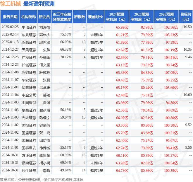 徐工机械：高盛、高毅资本等多家机构于2月27日调研我司