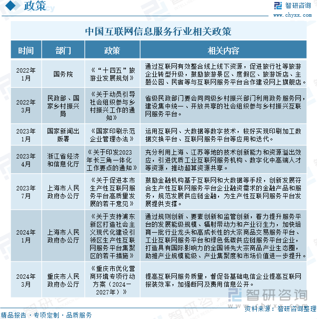 2025年中国互联网信息服务行业相关政策、产业链、发展现状及未来前景研判：互联网技术不断进步带动信息服务收入保持稳定增长[图](图2)