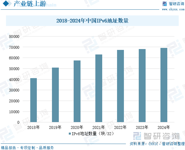 2025年中国互联网信息服务行业相关政策、产业链、发展现状及未来前景研判：互联网技术不断进步带动信息服务收入保持稳定增长[图](图4)